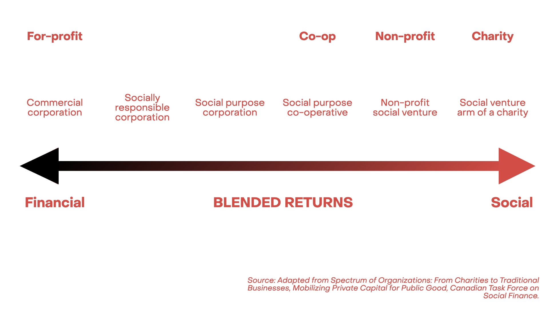 Blended returns diagram
