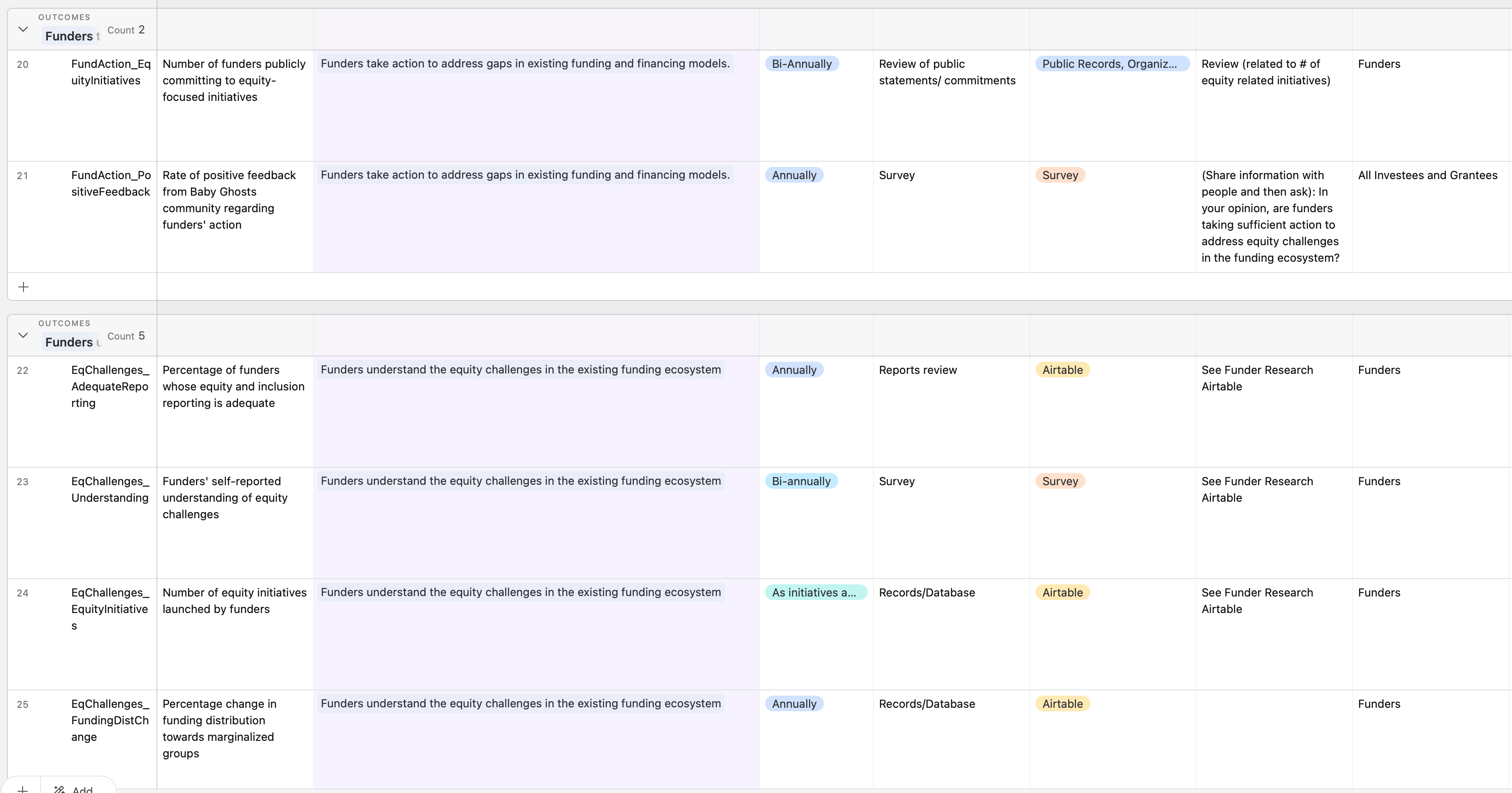 IMF Airtable example